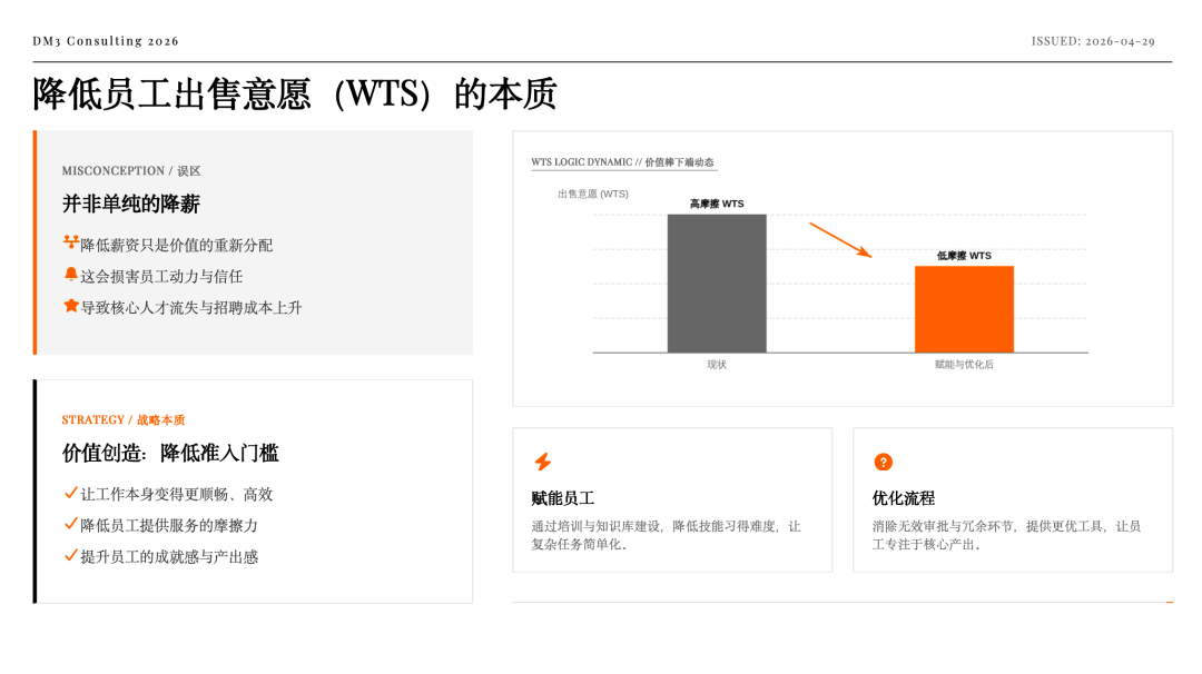 创造价值的计划 图片 7