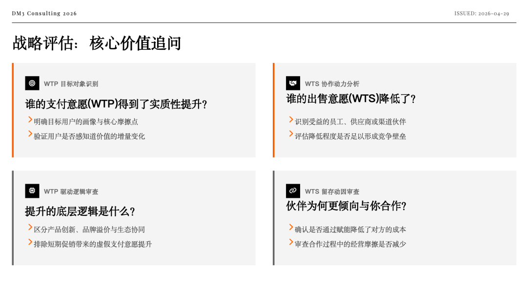 创造价值的计划 图片 10