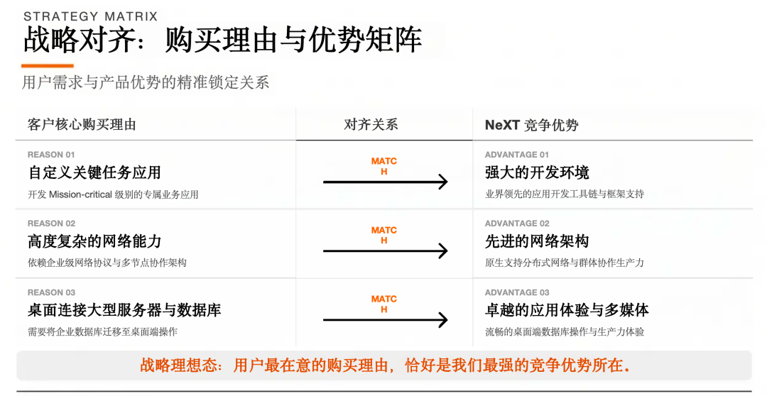 乔布斯的白板：一次关于市场定位的经典推演 图片 5