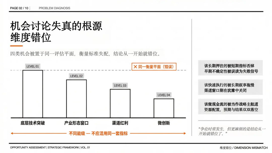 别把所有机会放在同一张桌子上：重新理解机会判断的顺序 图片 2