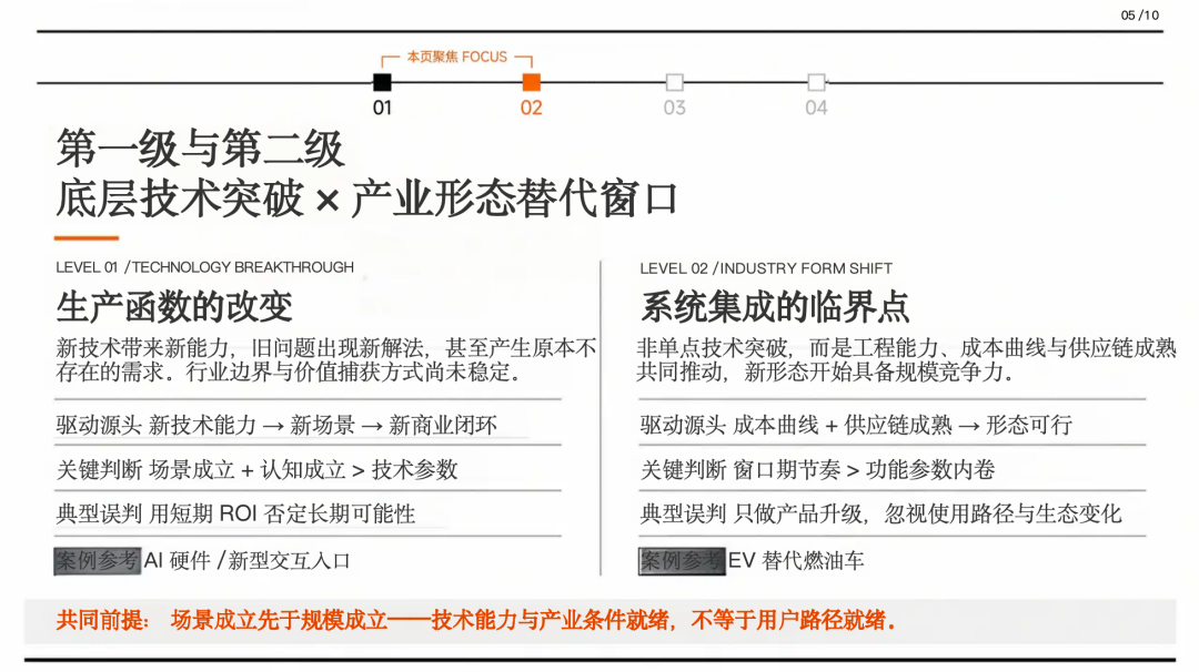 别把所有机会放在同一张桌子上：重新理解机会判断的顺序 图片 4