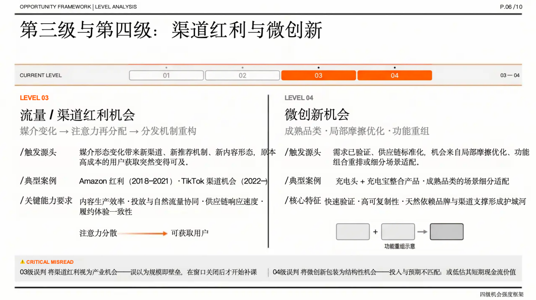 别把所有机会放在同一张桌子上：重新理解机会判断的顺序 图片 5