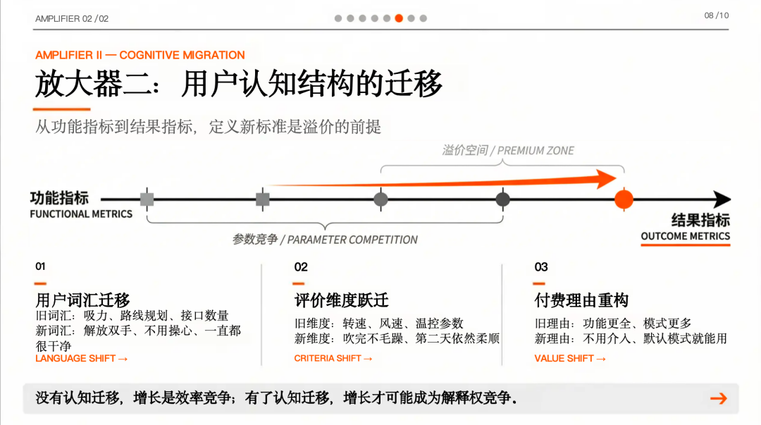 别把所有机会放在同一张桌子上：重新理解机会判断的顺序 图片 7