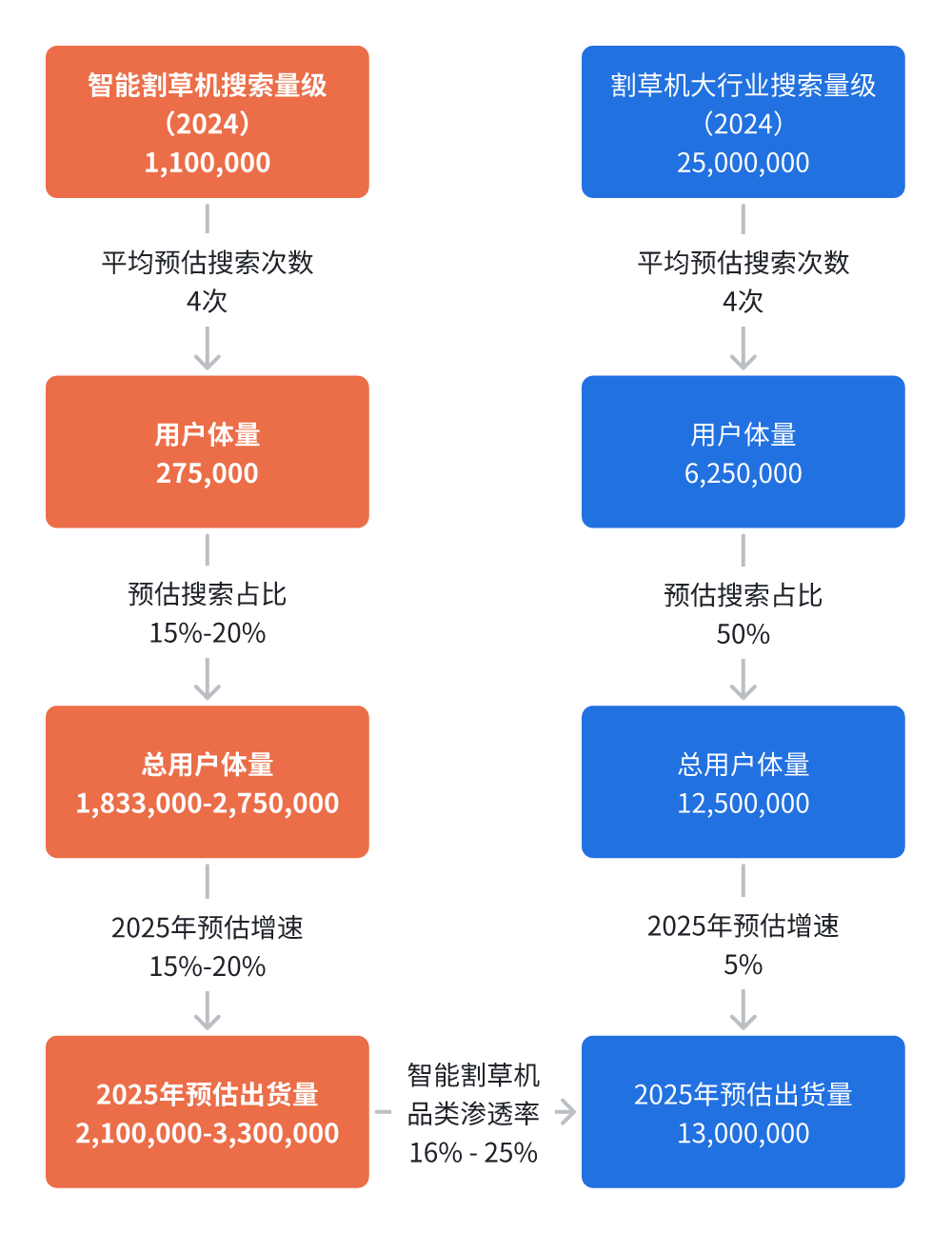 图片 5