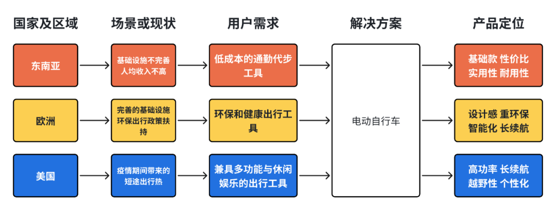 图片 4