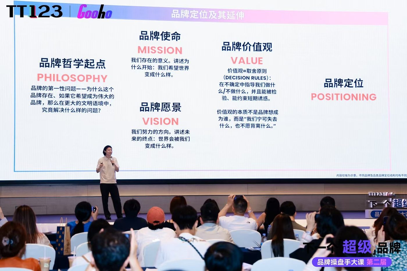 TT123 Gooho 品牌操盘手大课主题分享现场
